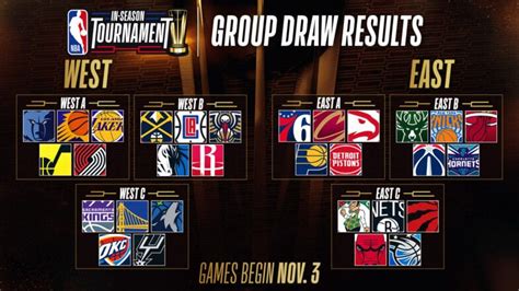 nba covers consensus|NBA Matchups 2023.
